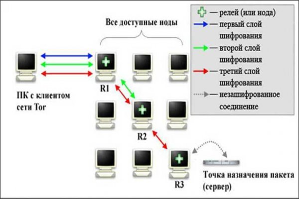 Как вывести деньги с кракена маркетплейс