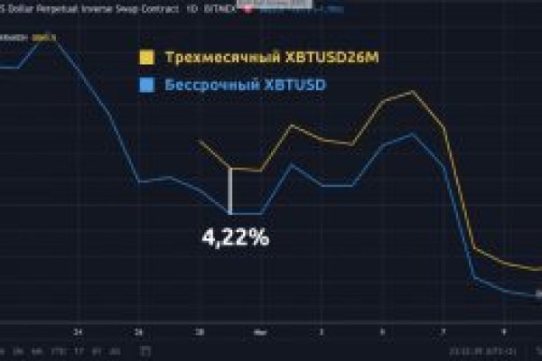 Оригинальная ссылка на магазин кракен