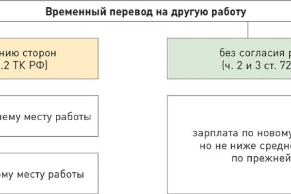 Как зайти на гидру через тор браузер