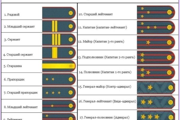 Как зайти на кракен в тор браузере